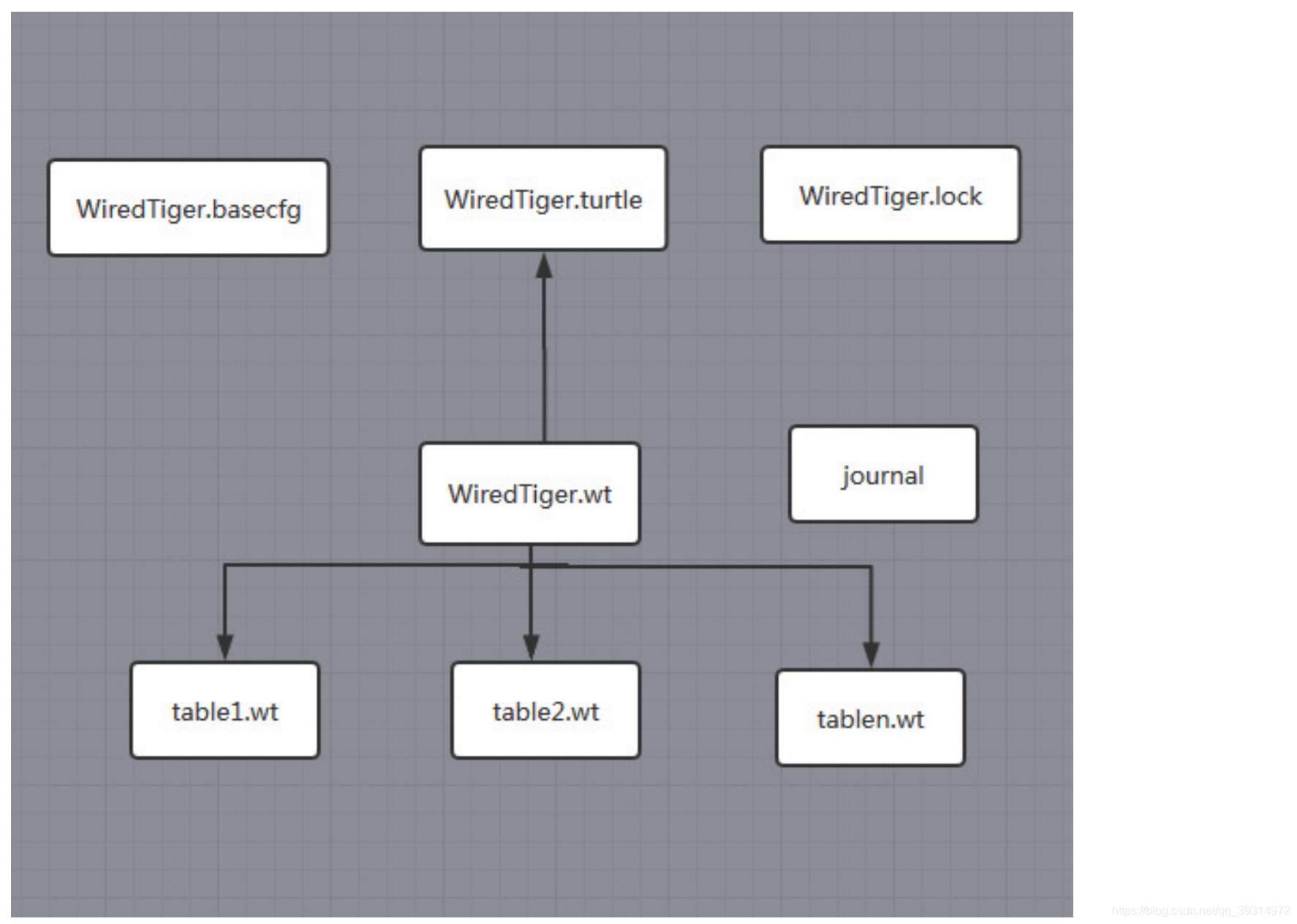 mongodb 存储数据 结构 mongodb存储引擎有哪些_mongodb 存储数据 结构