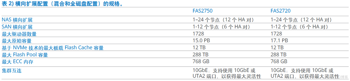 nas存储的架构图是什么 nas存储产品_储存器_07