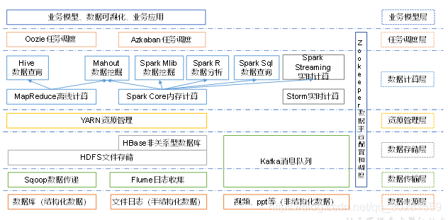 hadoop依靠存储底层数据 hadoop的存储系统_hadoop_02