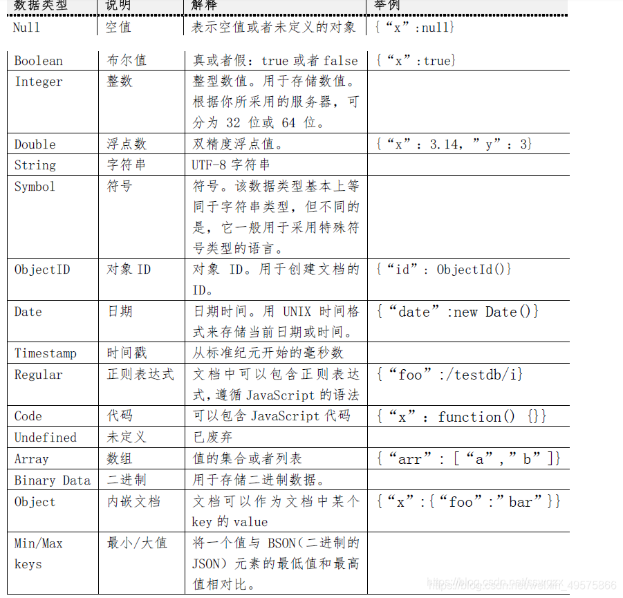 nosql的使用场景 nosql包含哪些_数据库_04