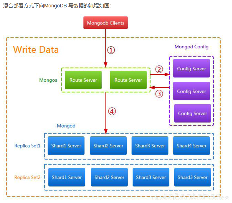 nosql的使用场景 nosql包含哪些_mysql_06