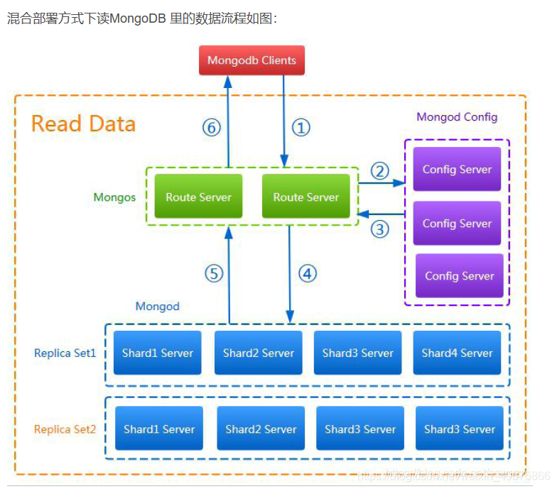 nosql的使用场景 nosql包含哪些_nosql_07