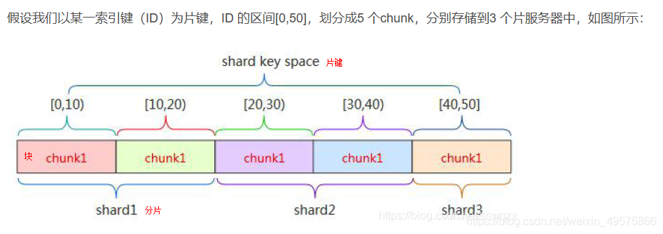 nosql的使用场景 nosql包含哪些_mysql_08