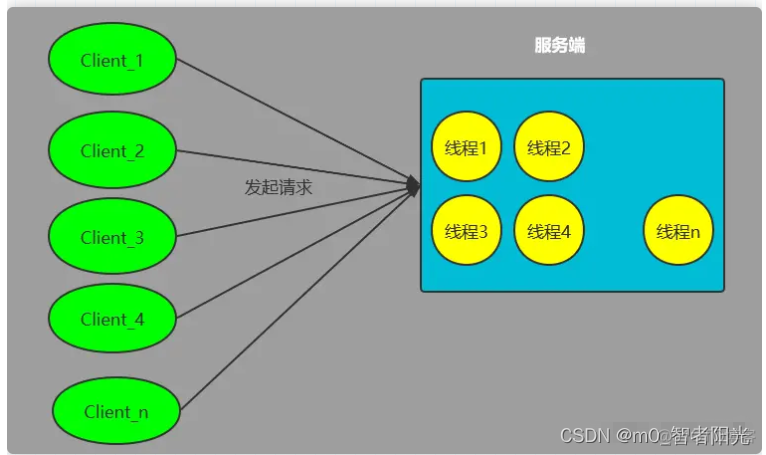 react 架构 reactor架构_架构