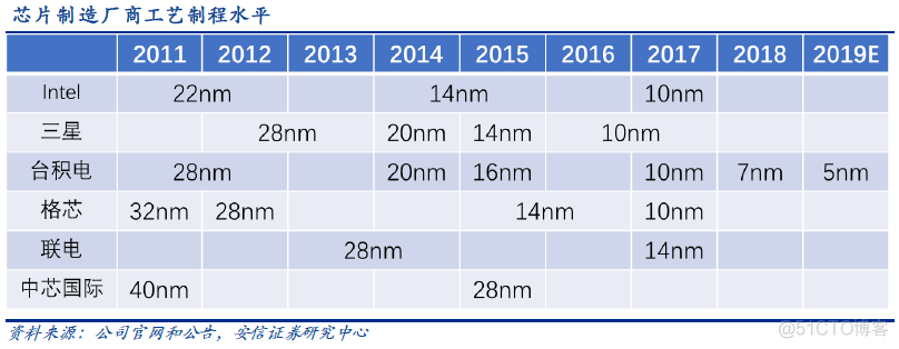 处理器架构种类 处理器硬件架构_cpu_08