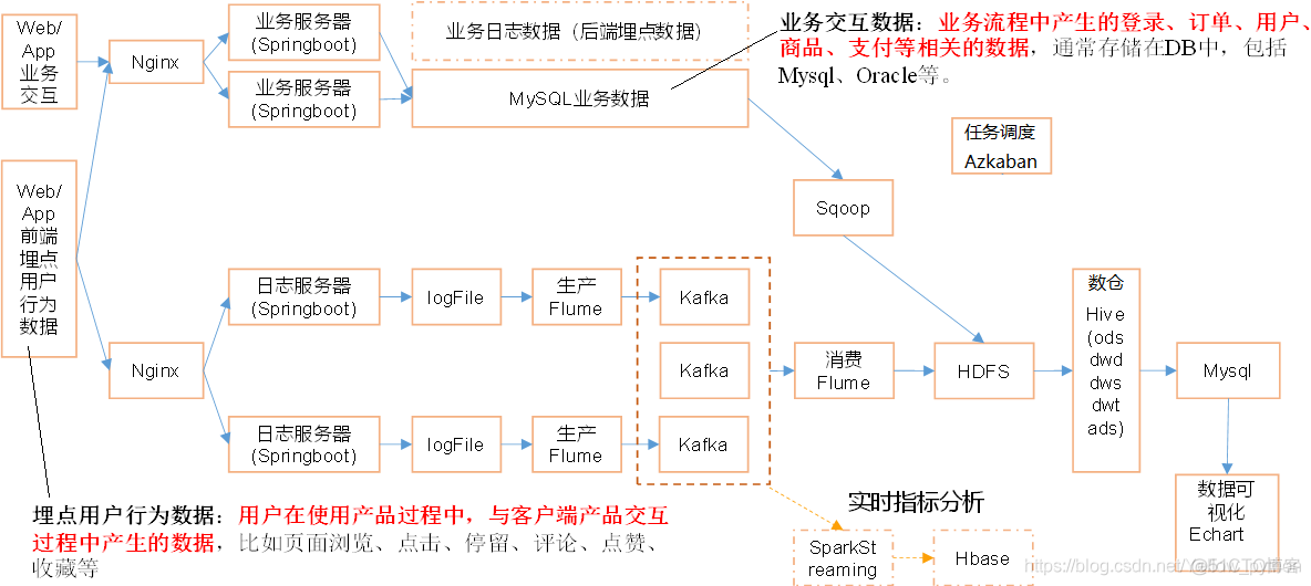 大数据总体架构图模板 大数据管理总体架构_大数据总体架构图模板_10