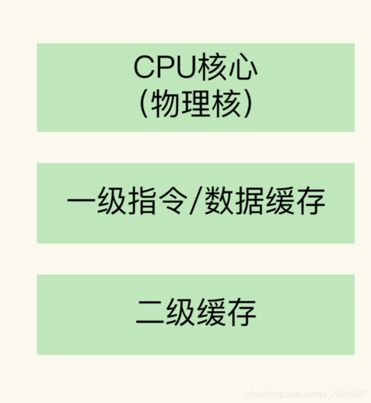 电脑cpu架构是什么意思 cpu架构有什么影响_Redis