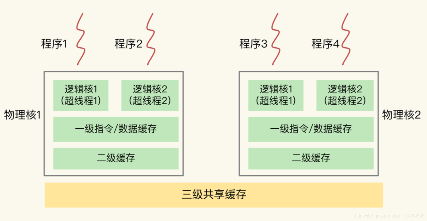 电脑cpu架构是什么意思 cpu架构有什么影响_位图_02