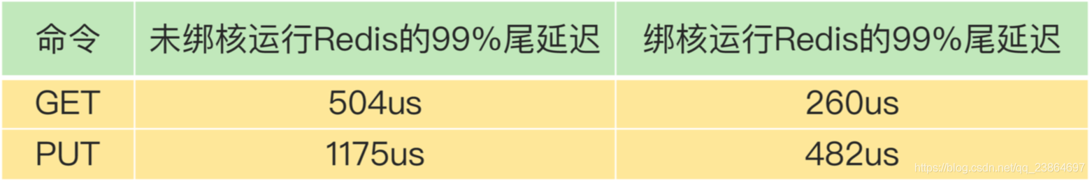 电脑cpu架构是什么意思 cpu架构有什么影响_Redis_03