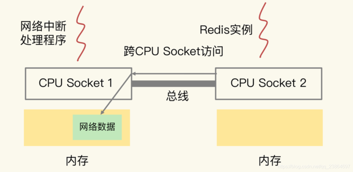 电脑cpu架构是什么意思 cpu架构有什么影响_Redis_04