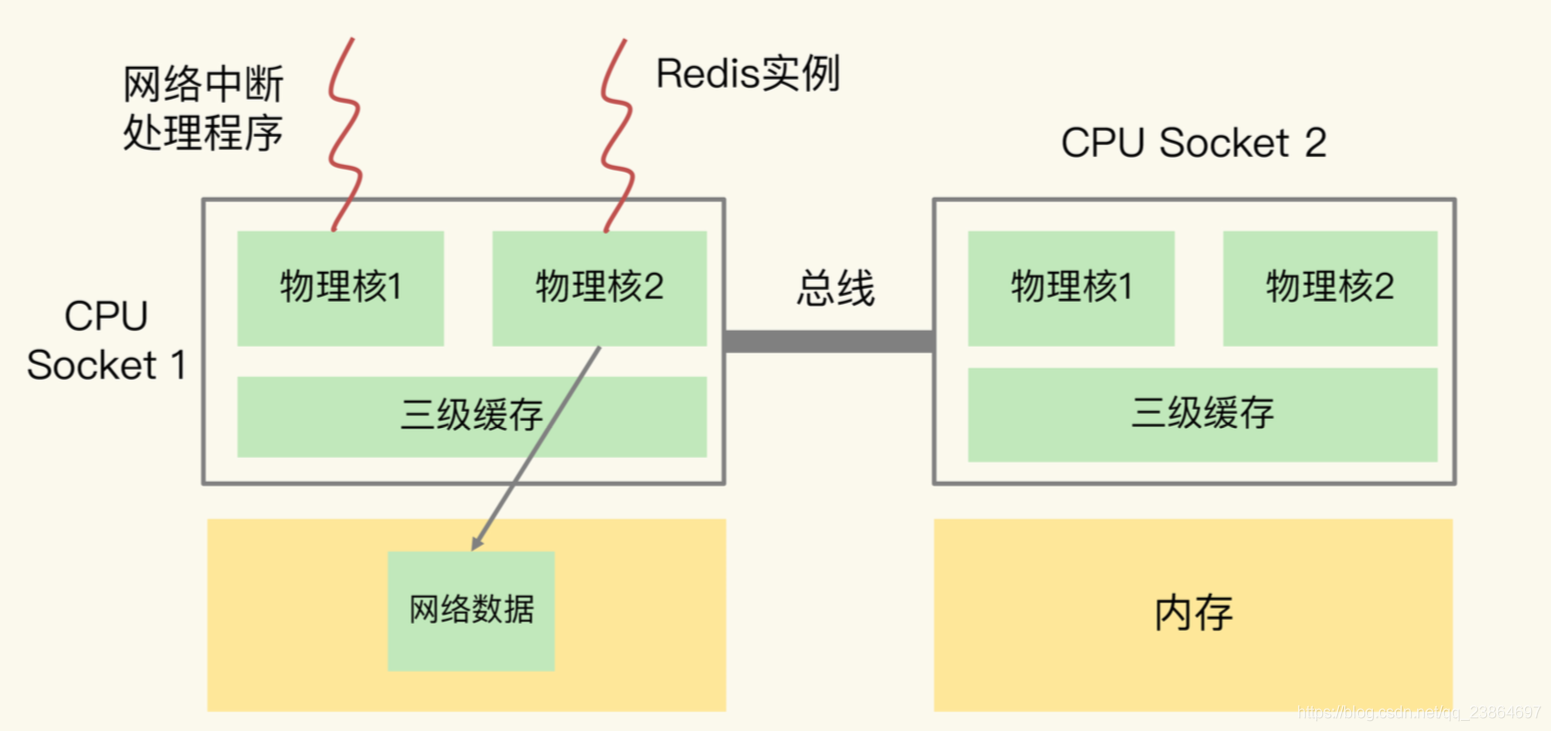 电脑cpu架构是什么意思 cpu架构有什么影响_位图_05