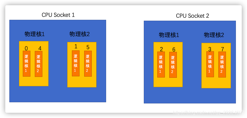 电脑cpu架构是什么意思 cpu架构有什么影响_子进程_06