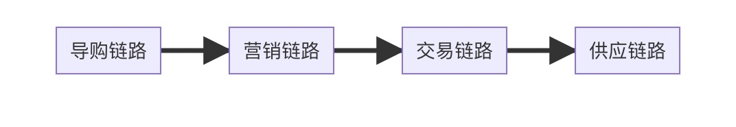 供应链组织架构图 供应链组织机构_供应链组织架构图