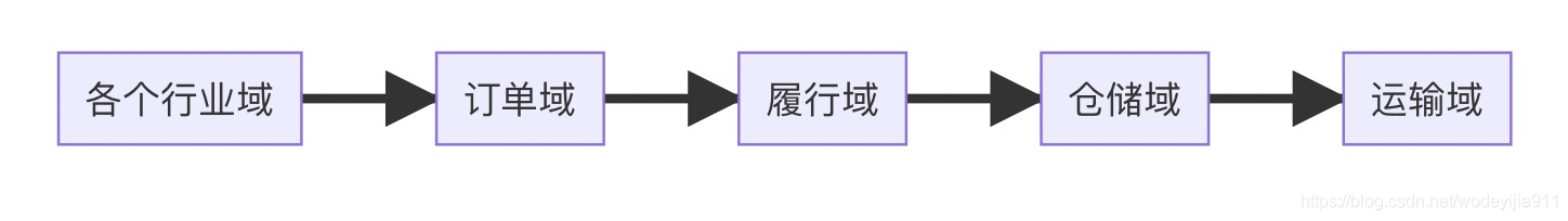 供应链组织架构图 供应链组织机构_链路_02