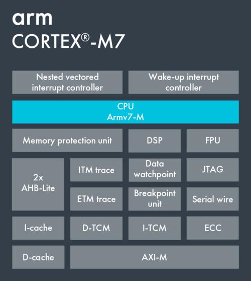 arm7属于什么架构 arm7的体系结构_寄存器