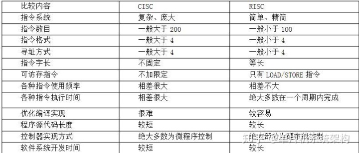 arm7属于什么架构 arm7的体系结构_特权级_02