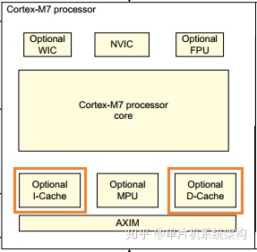 arm7属于什么架构 arm7的体系结构_arm7属于什么架构_04