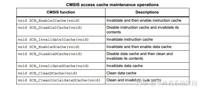 arm7属于什么架构 arm7的体系结构_arm体系结构与编程_05