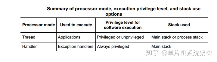 arm7属于什么架构 arm7的体系结构_arm体系结构与编程_06