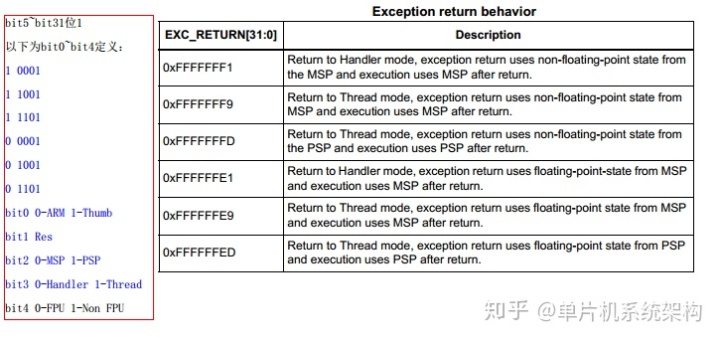 arm7属于什么架构 arm7的体系结构_arm7属于什么架构_10