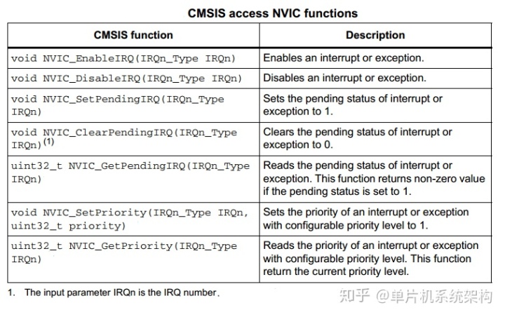 arm7属于什么架构 arm7的体系结构_特权级_12