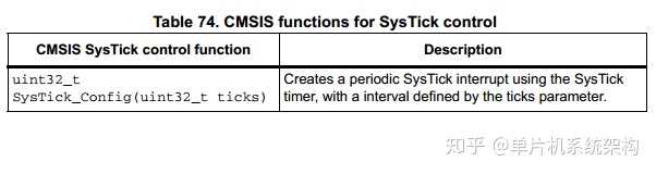 arm7属于什么架构 arm7的体系结构_优先级_13