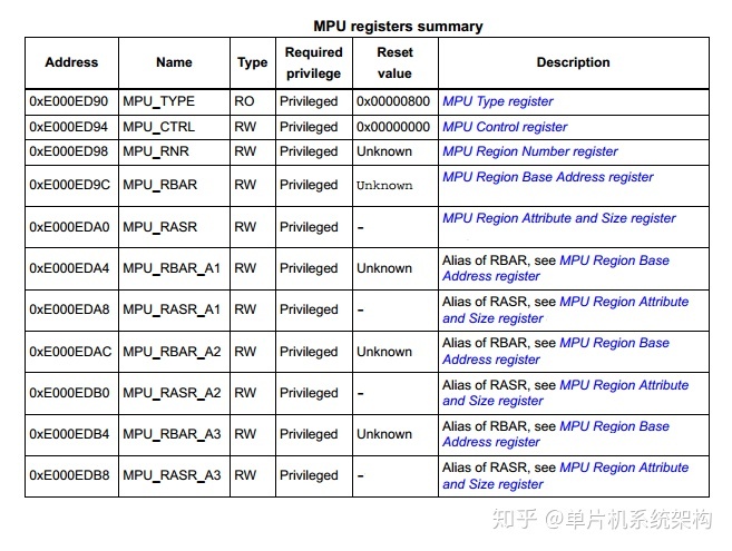 arm7属于什么架构 arm7的体系结构_寄存器_14