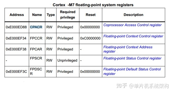 arm7属于什么架构 arm7的体系结构_优先级_15