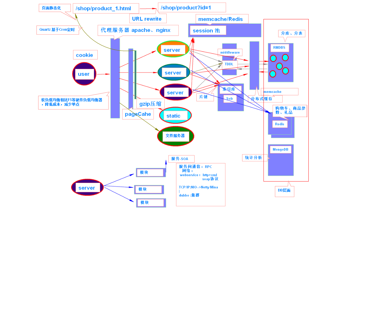 架构师语言敲代码吗 架构师写不写代码_数据库