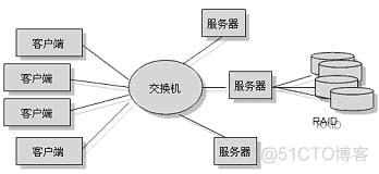 nas架构的全称 nas 全称_运维_02