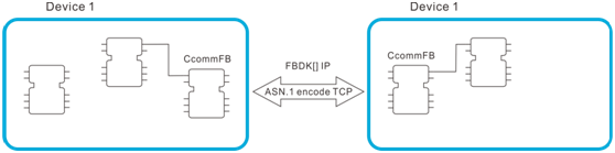 ieg组织架构 iec组织架构图_TCP_02