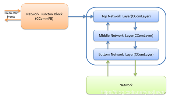 ieg组织架构 iec组织架构图_TCP_05