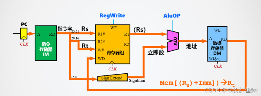 计算机处理器架构 处理器架构设计_取指令_03