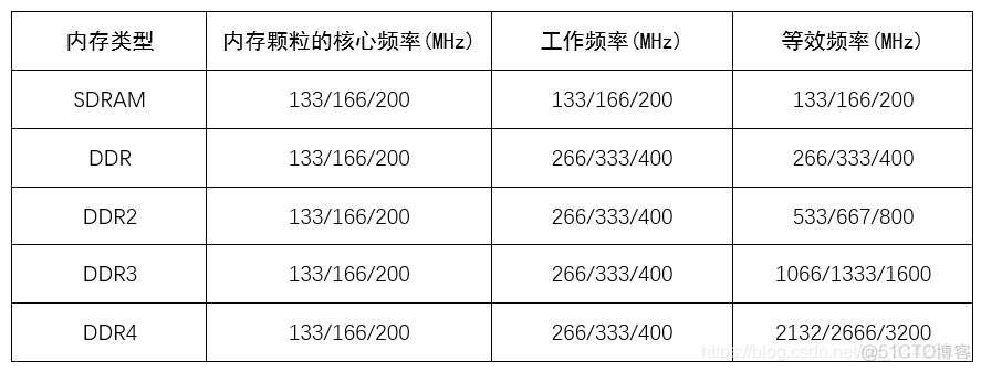 电脑主板架构分类表 电脑主板结构图和名称_数据_03