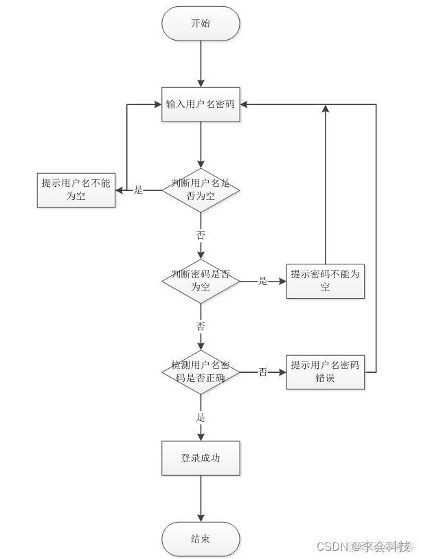 智慧医疗体系架构 智慧医疗系统设计_信息管理