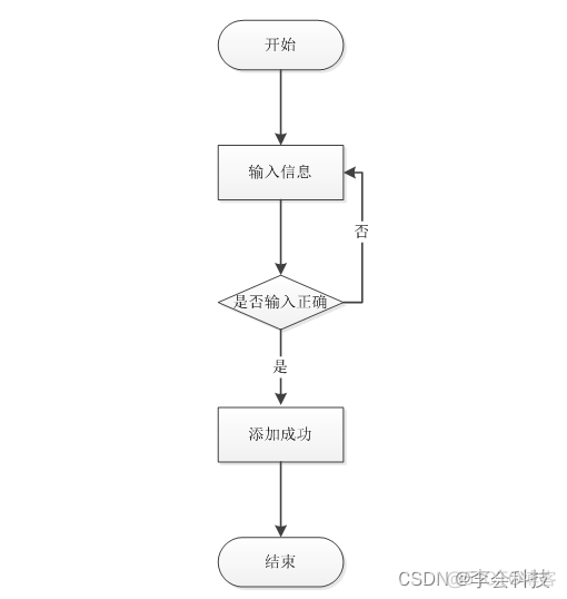 智慧医疗体系架构 智慧医疗系统设计_mybatis_02