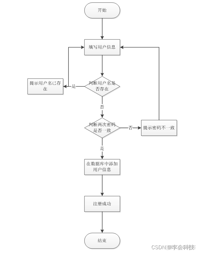 智慧医疗体系架构 智慧医疗系统设计_mysql_03