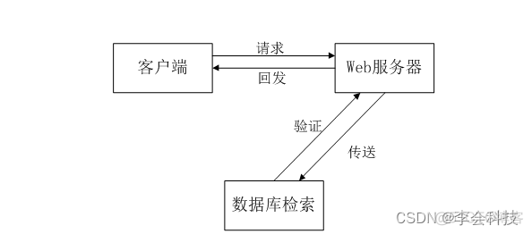 智慧医疗体系架构 智慧医疗系统设计_mybatis_04