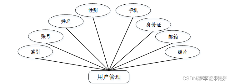 智慧医疗体系架构 智慧医疗系统设计_信息管理_06