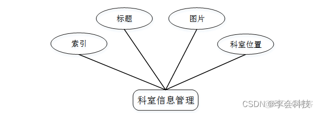 智慧医疗体系架构 智慧医疗系统设计_mybatis_07