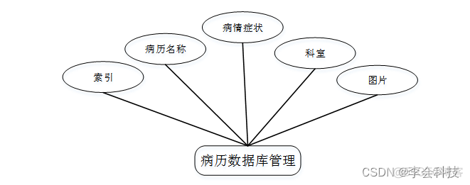 智慧医疗体系架构 智慧医疗系统设计_智慧医疗体系架构_08