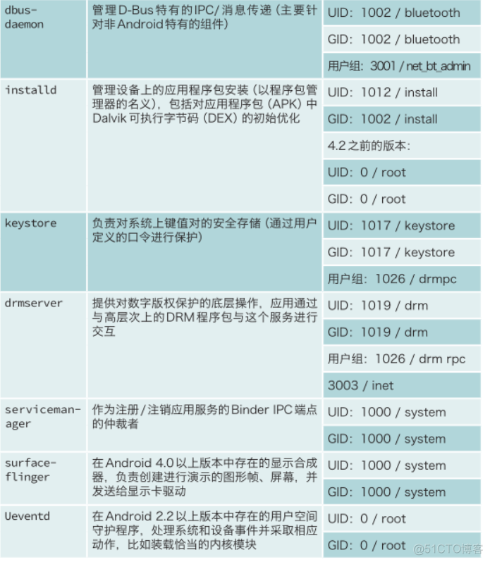 安全架构师的成长之路 安全架构设计阶段包含astride low level_安全架构师的成长之路_03