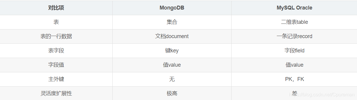 mongodb游戏服务器 mongodb游戏数据库_bc