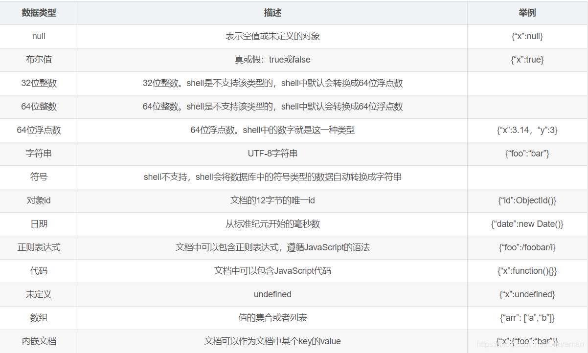 mongodb游戏服务器 mongodb游戏数据库_mongodb游戏服务器_02