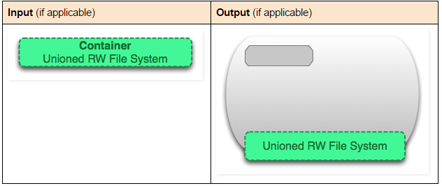 docker run start docker run start区别_docker_03