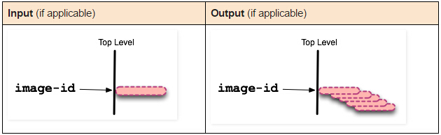 docker run start docker run start区别_运维_20