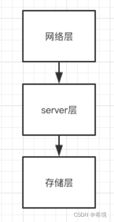 mysql网络服务 mysql网络io_mysql