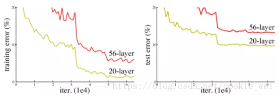 神经网络 深度神经网络 深度神经网络模型_神经网络 深度神经网络_10