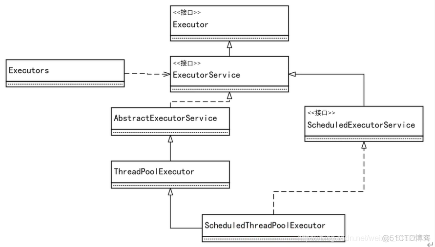 java线程池调优 java线程池调度_异步任务