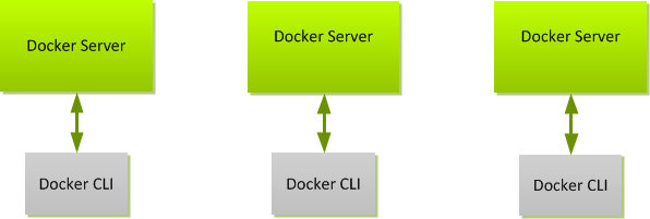 dockerman教程 docker-swarm_服务器